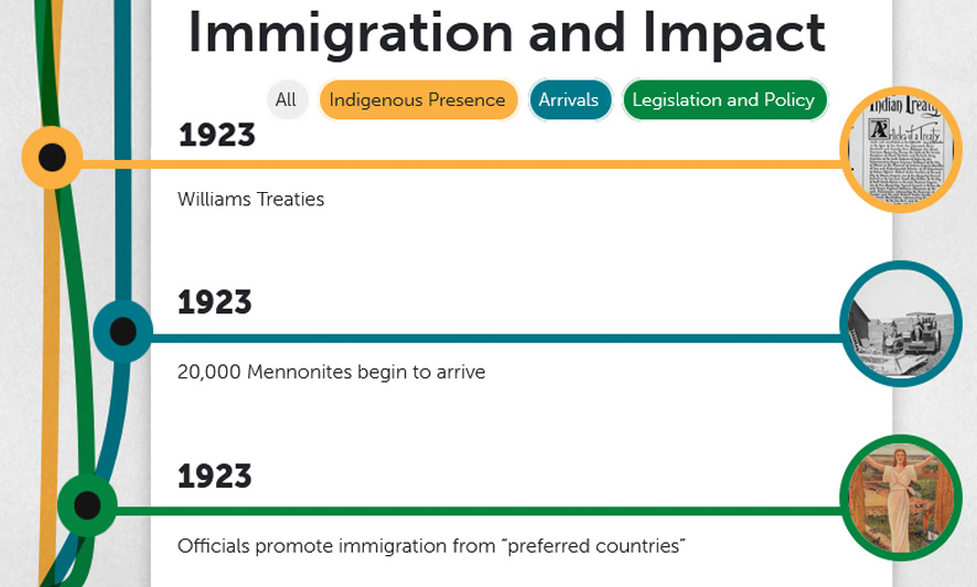 Screenshot of the timeline web app, in which bubbles with images extend from three coloured vertical lines representing the history of Indigenous Presence, Arrivals, and Legislation and Policy.