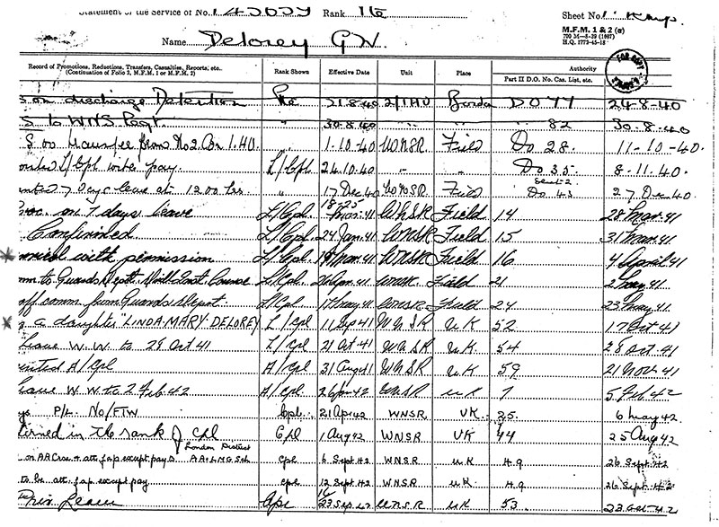 Old military record with rank, effective date, unit and place.