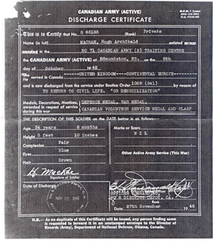 Military document reading Discharge Certificate.